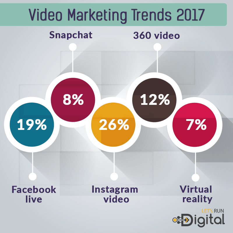 Viral Marketing Statistics in 2017