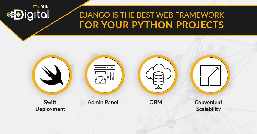 Django and Python